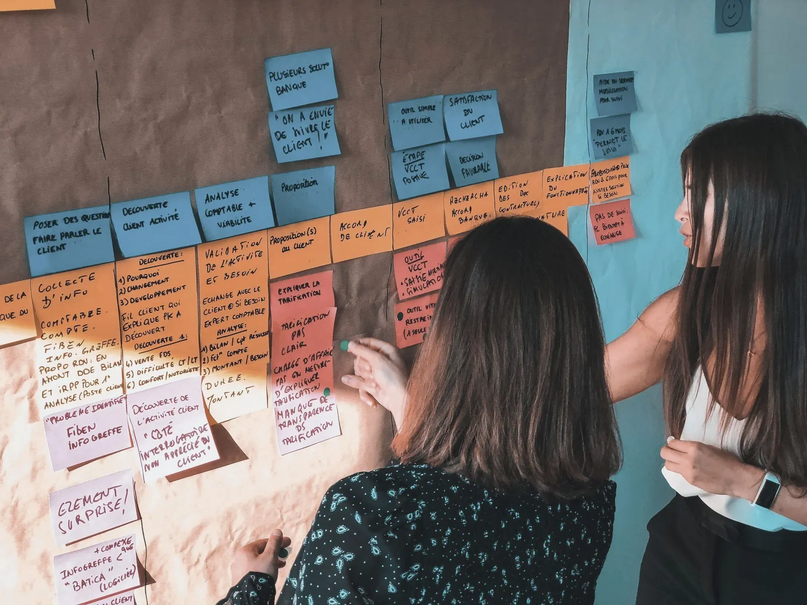 Two colleagues post notes on a wall to plan, seen from behind.